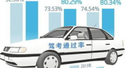 驾照科目一模拟考试,轻松掌握考试技巧，顺利通过考试